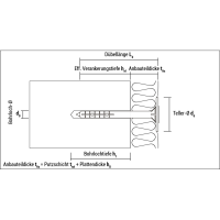CELO Isolierplattendübel mit glasfaserverst. Kunststoffnagel IPD, ETA Zulassung