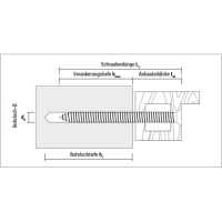 CELO Fensterbauschraube FBSZ, Zylinderkopf (Ø...